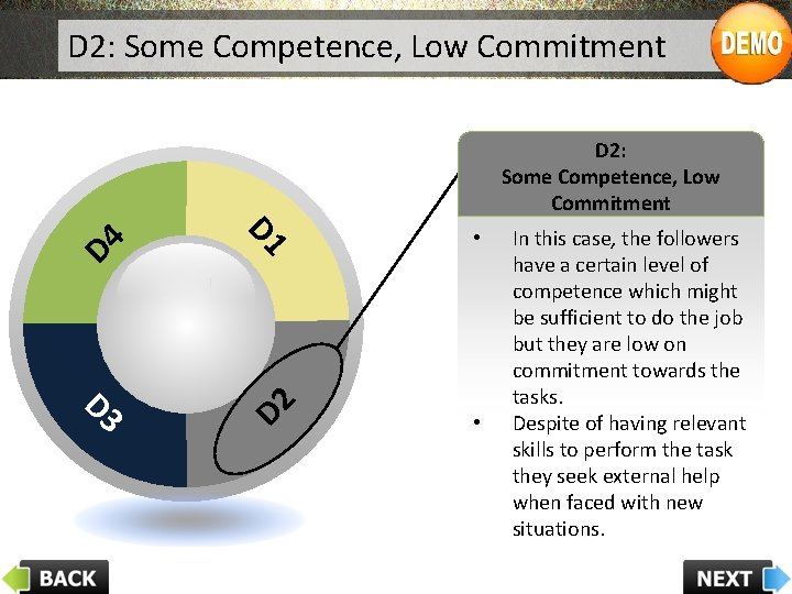 D 2: Some Competence, Low Commitment D 3 D 1 4 D • D