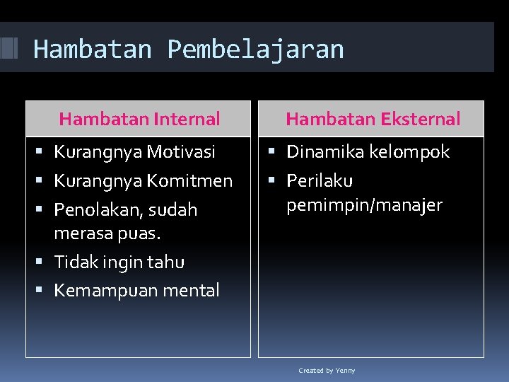 Hambatan Pembelajaran Hambatan Internal Kurangnya Motivasi Kurangnya Komitmen Penolakan, sudah merasa puas. Tidak ingin