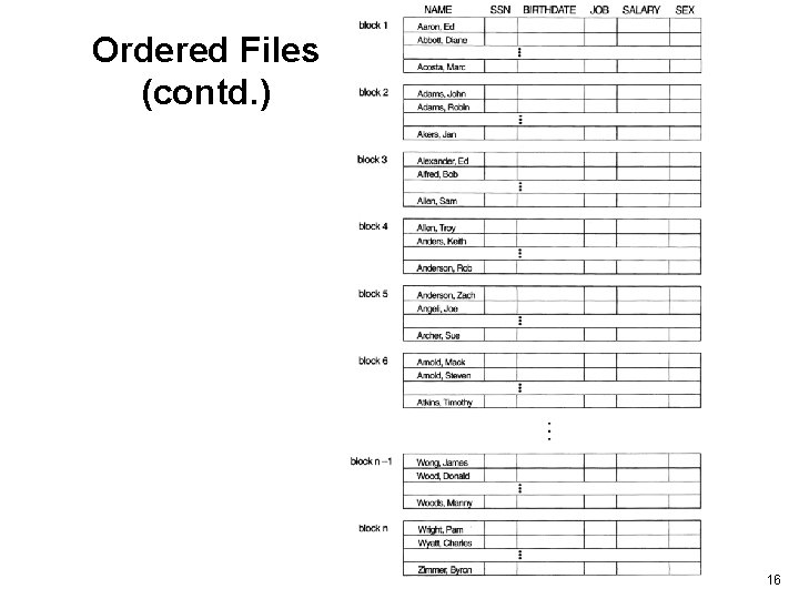 Ordered Files (contd. ) 16 
