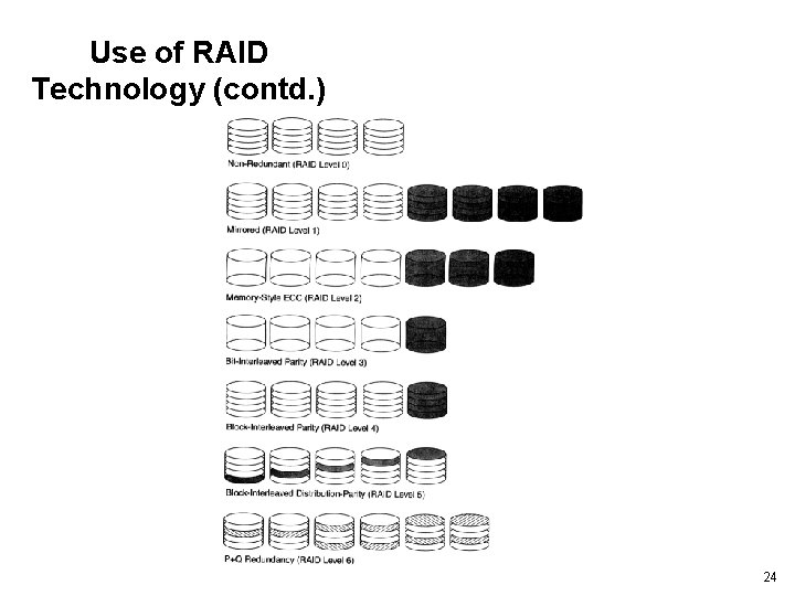 Use of RAID Technology (contd. ) 24 