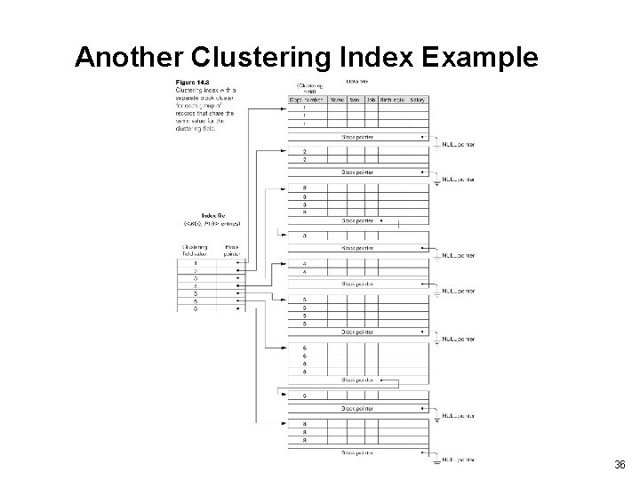 Another Clustering Index Example 36 