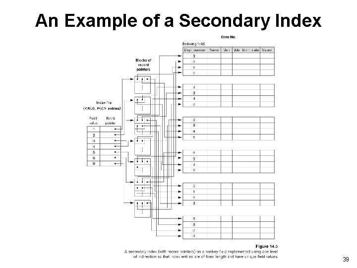 An Example of a Secondary Index 39 
