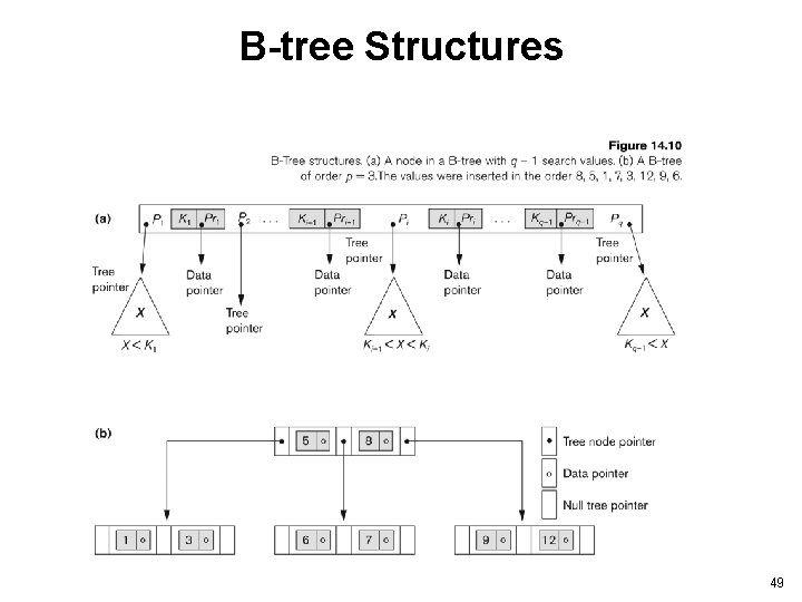 B-tree Structures 49 