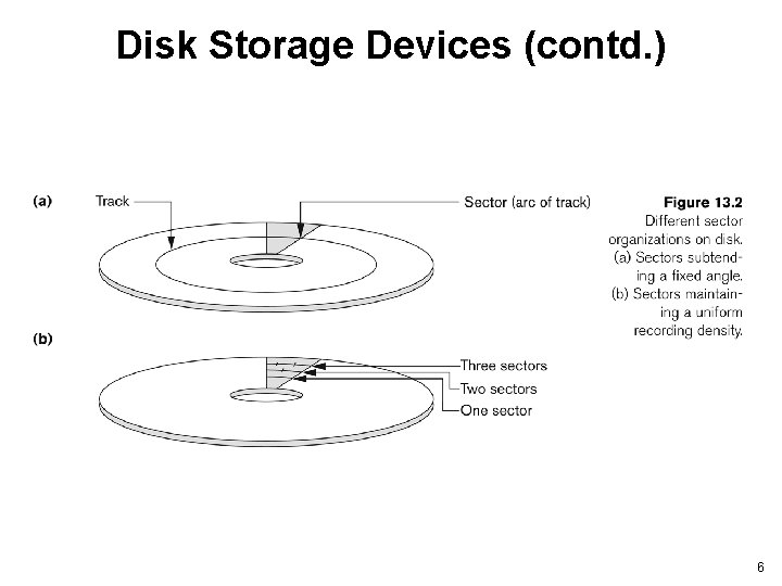 Disk Storage Devices (contd. ) 6 