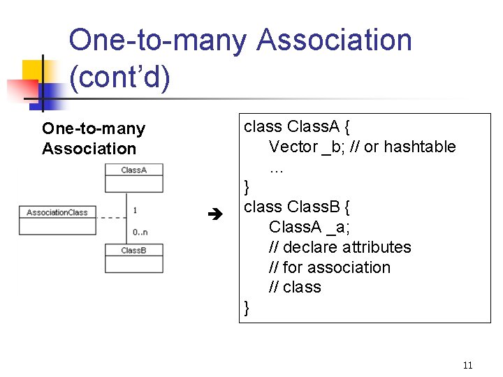 One-to-many Association (cont’d) One-to-many Association class Class. A { Vector _b; // or hashtable