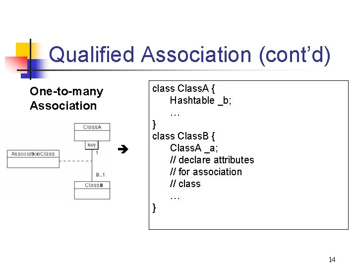 Qualified Association (cont’d) One-to-many Association class Class. A { Hashtable _b; … } class