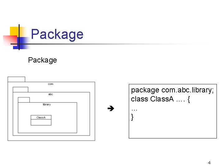 Package package com. abc. library; class Class. A …. { … } 4 