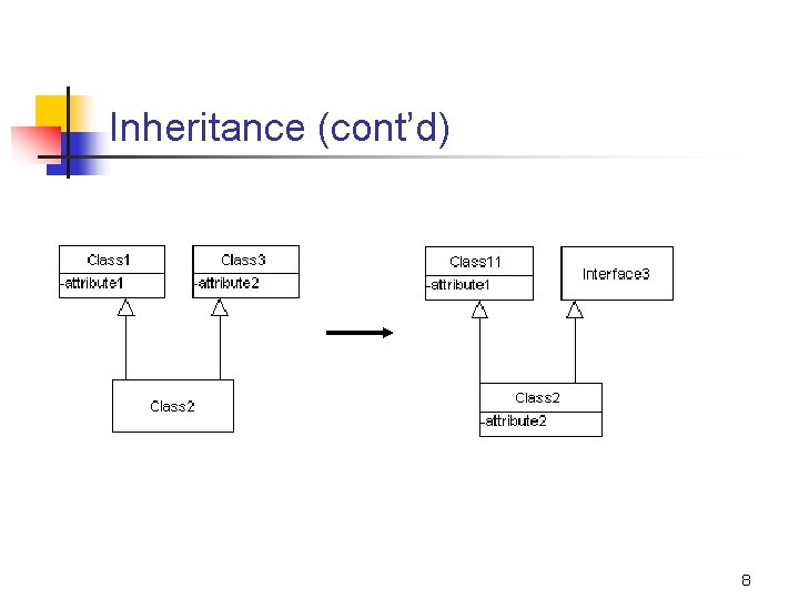 Inheritance (cont’d) 8 