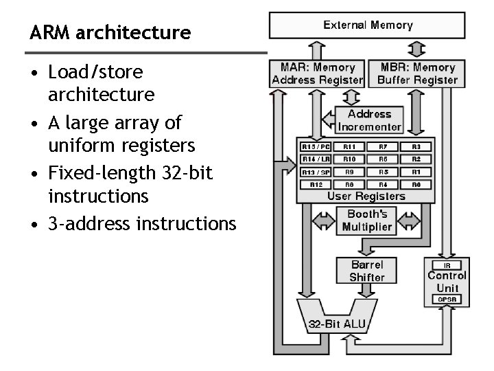 ARM architecture • Load/store architecture • A large array of uniform registers • Fixed-length
