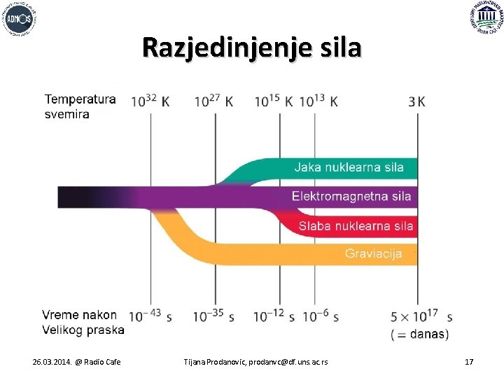 Razjedinjenje sila 26. 03. 2014. @ Radio Cafe Tijana Prodanovic, prodanvc@df. uns. ac. rs