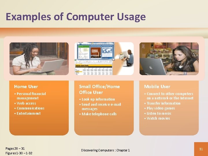 Examples of Computer Usage Home User • Personal financial management • Web access •