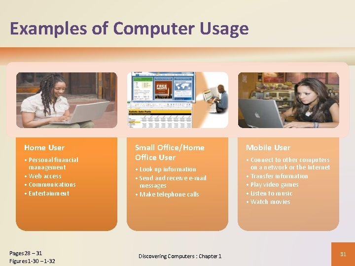 Examples of Computer Usage Home User • Personal financial management • Web access • Examples of Computer Usage Home User • Personal financial management • Web access •