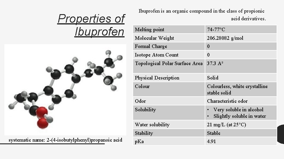 Properties of Ibuprofen is an organic compound in the class of propionic acid derivatives.