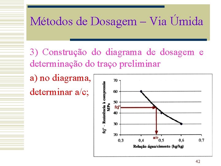 Métodos de Dosagem – Via Úmida 3) Construção do diagrama de dosagem e determinação