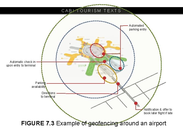 CABI TOURISM TEXTS Automated parking entry Automatic check in upon entry to terminal Parking