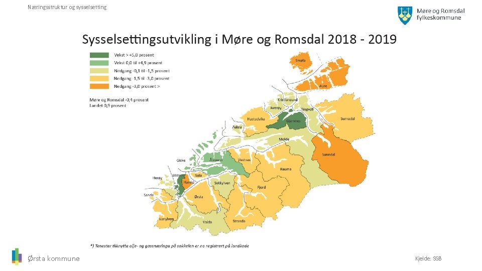 Næringsstruktur og sysselsetting Ørsta kommune Kjelde: SSB 