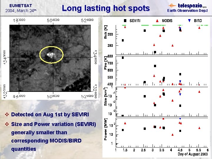 EUMETSAT 2004, March 24 th Long lasting hot spots v Detected on Aug 1 EUMETSAT 2004, March 24 th Long lasting hot spots v Detected on Aug 1