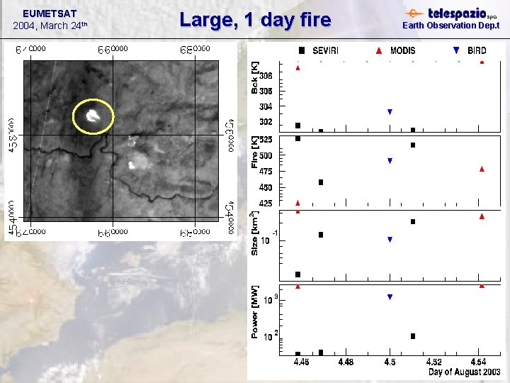 EUMETSAT 2004, March 24 th Large, 1 day fire Earth Observation Dep. t EUMETSAT 2004, March 24 th Large, 1 day fire Earth Observation Dep. t