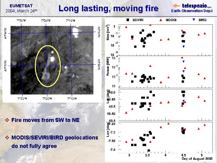 EUMETSAT 2004, March 24 th Long lasting, moving fire v Fire moves from SW EUMETSAT 2004, March 24 th Long lasting, moving fire v Fire moves from SW