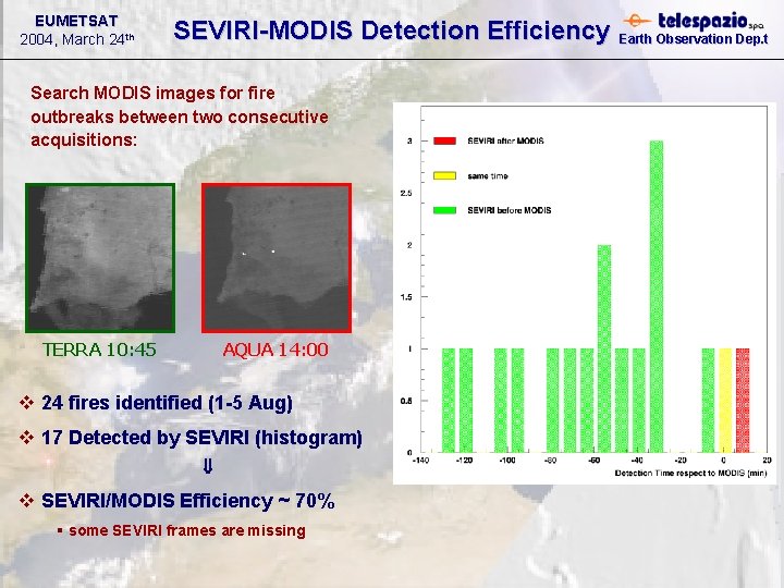 EUMETSAT 2004, March 24 th SEVIRI-MODIS Detection Efficiency Search MODIS images for fire outbreaks EUMETSAT 2004, March 24 th SEVIRI-MODIS Detection Efficiency Search MODIS images for fire outbreaks