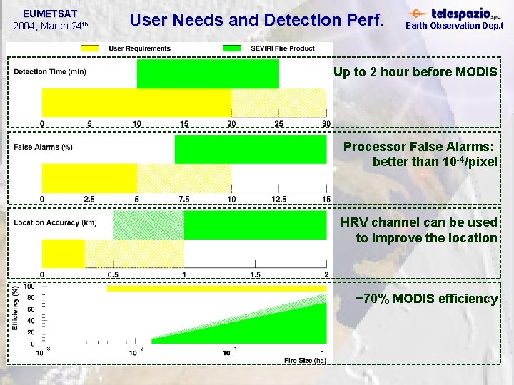 EUMETSAT 2004, March 24 th User Needs and Detection Perf. Earth Observation Dep. t EUMETSAT 2004, March 24 th User Needs and Detection Perf. Earth Observation Dep. t