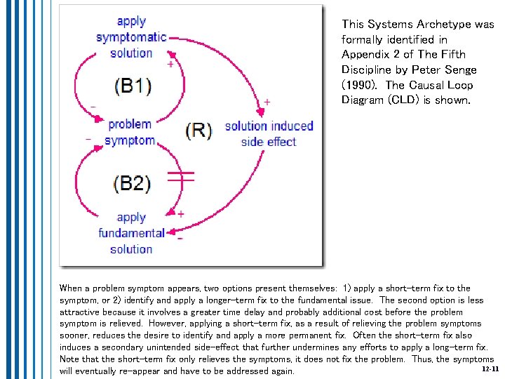 This Systems Archetype was formally identified in Appendix 2 of The Fifth Discipline by