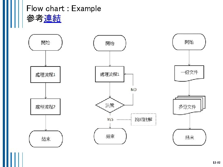 Flow chart : Example 參考連結 12 -52 