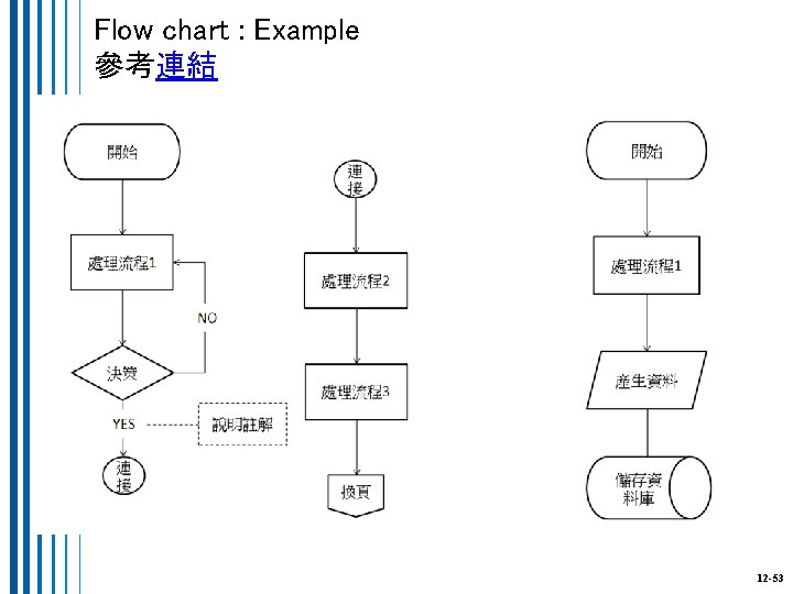 Flow chart : Example 參考連結 12 -53 