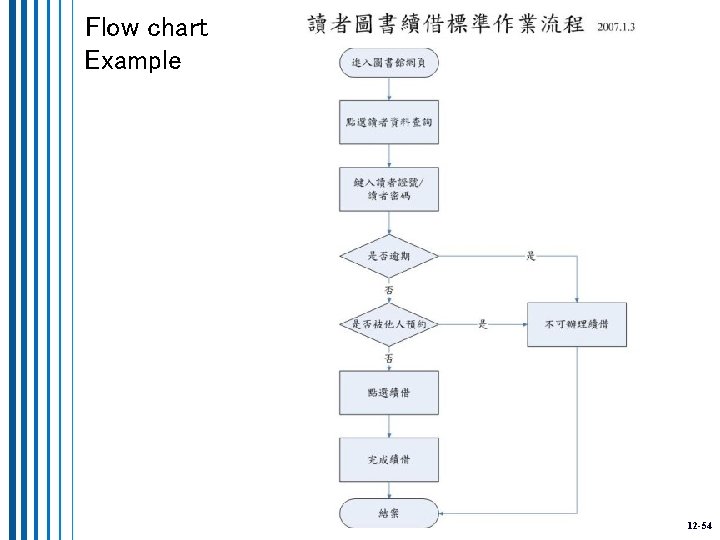 Flow chart Example 12 -54 