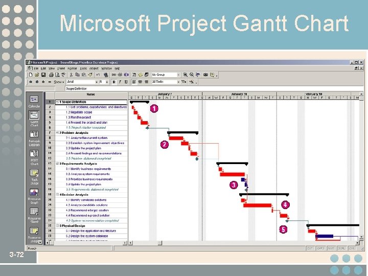 Microsoft Project Gantt Chart 3 -72 