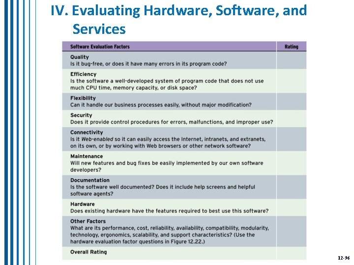 IV. Evaluating Hardware, Software, and Services 12 -96 