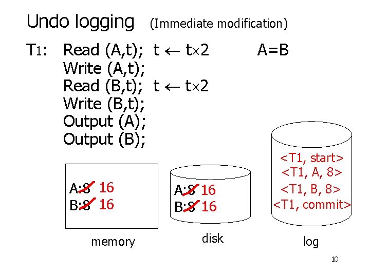 Undo logging (Immediate modification) T 1: Read (A, t); t t 2 Write (A,