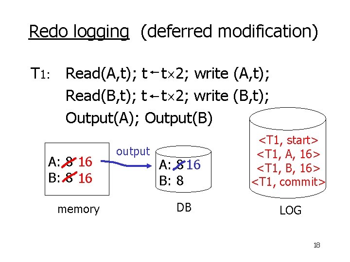 Redo logging (deferred modification) T 1: Read(A, t); t t 2; write (A, t);
