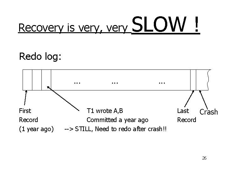 Recovery is very, very SLOW ! Redo log: . . . First Record (1