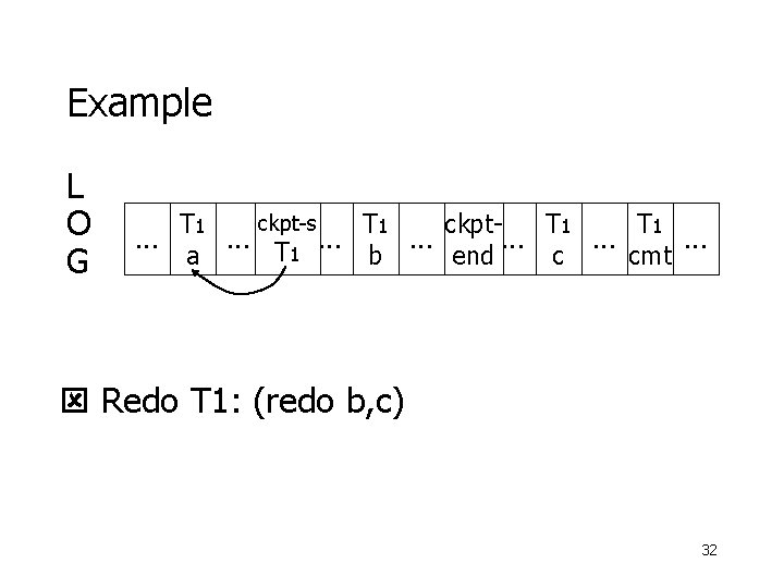 Example L O G ckpt-s T 1 ckpt. T 1. . . . a