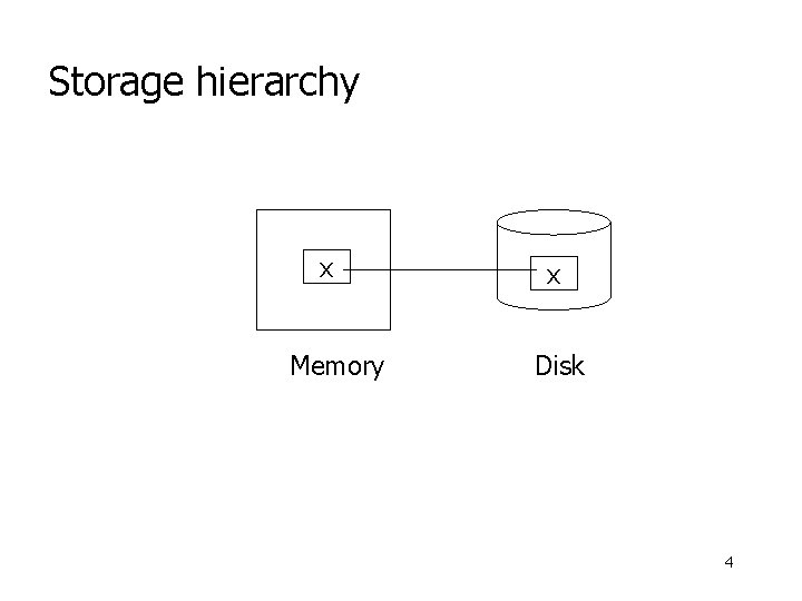 Storage hierarchy x Memory x Disk 4 