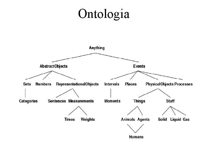 Ontologia 