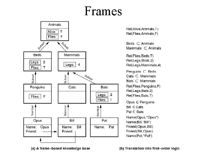 Frames 