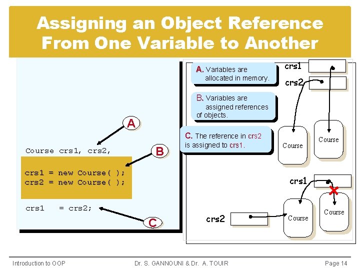 Assigning an Object Reference From One Variable to Another A. Variables are allocated in