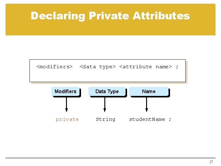 Declaring Private Attributes <modifiers> <data type> <attribute name> ; Modifiers Data Type private String