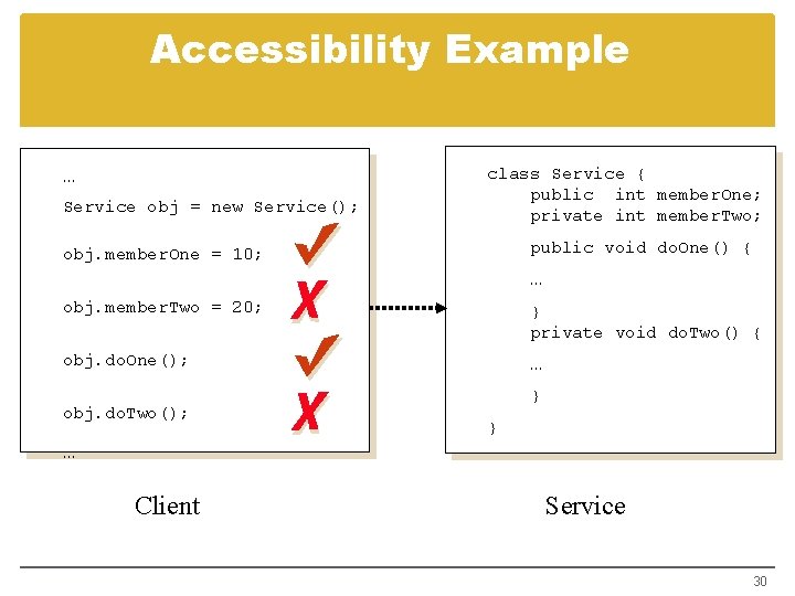 Accessibility Example … Service obj = new Service(); class Service { public int member.