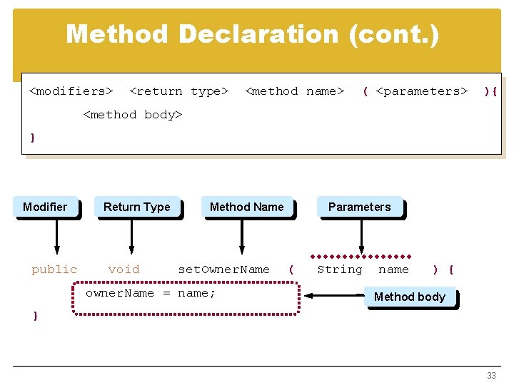 Method Declaration (cont. ) <modifiers> <return type> <method name> ( <parameters> ){ <method body>