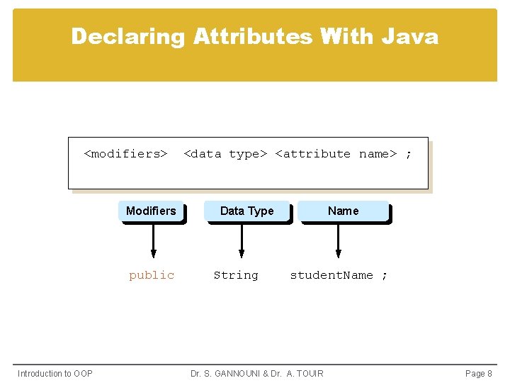 Declaring Attributes With Java <modifiers> Modifiers public Introduction to OOP <data type> <attribute name>