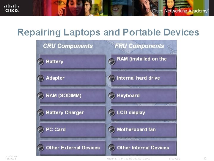 Repairing Laptops and Portable Devices ITE PC v 4. 0 Chapter 13 © 2007