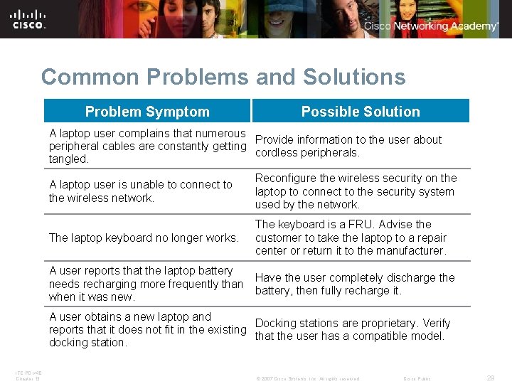 Common Problems and Solutions Problem Symptom Possible Solution A laptop user complains that numerous