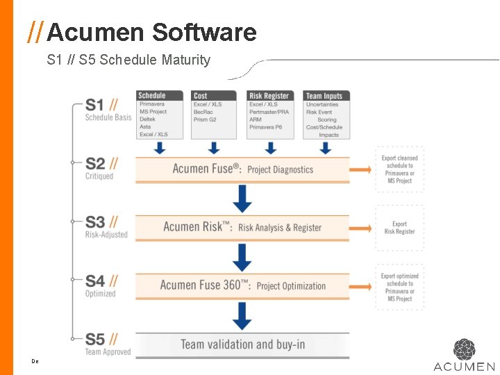 // Acumen Software S 1 // S 5 Schedule Maturity December 15, 2021 //