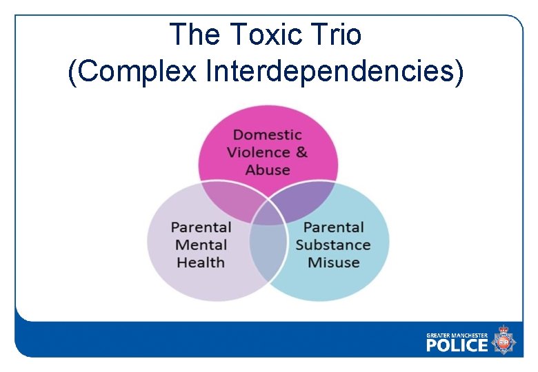 The Toxic Trio (Complex Interdependencies) 