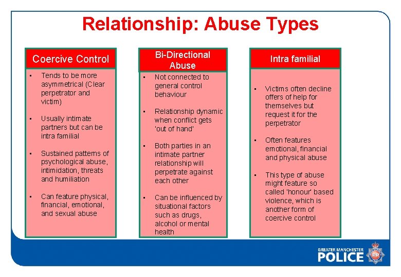 Relationship: Abuse Types Bi-Directional Abuse Coercive Control • • Tends to be more asymmetrical