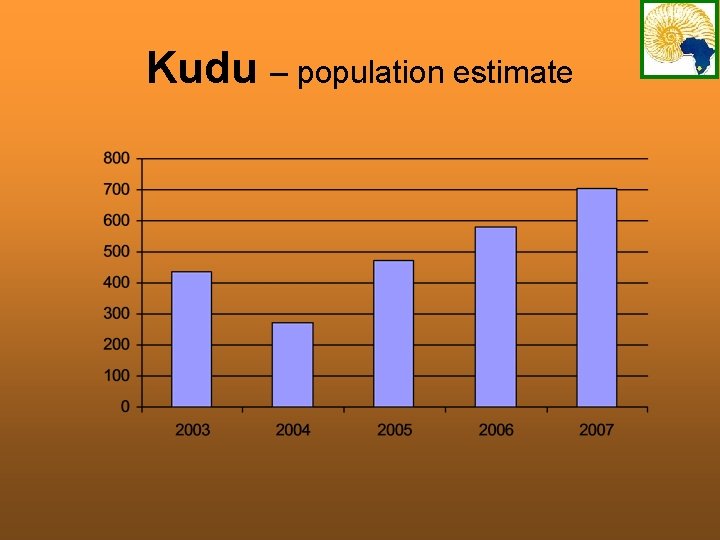Kudu – population estimate 
