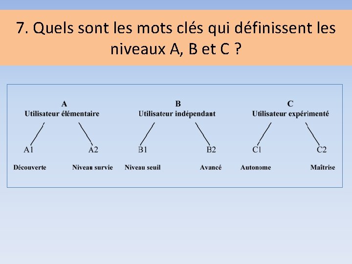 7. Quels sont les mots clés qui définissent les niveaux A, B et C